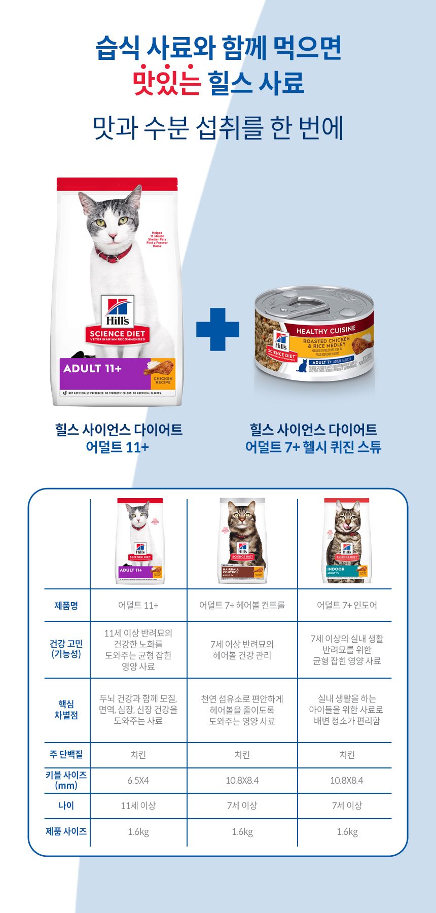 [심쿵펫페어][추가증정] 힐스 캣 어덜트 11+ 치킨 1.6kg   + 어덜트 유리너리 헤어볼 컨트롤 스튜 82g 증정 5번째