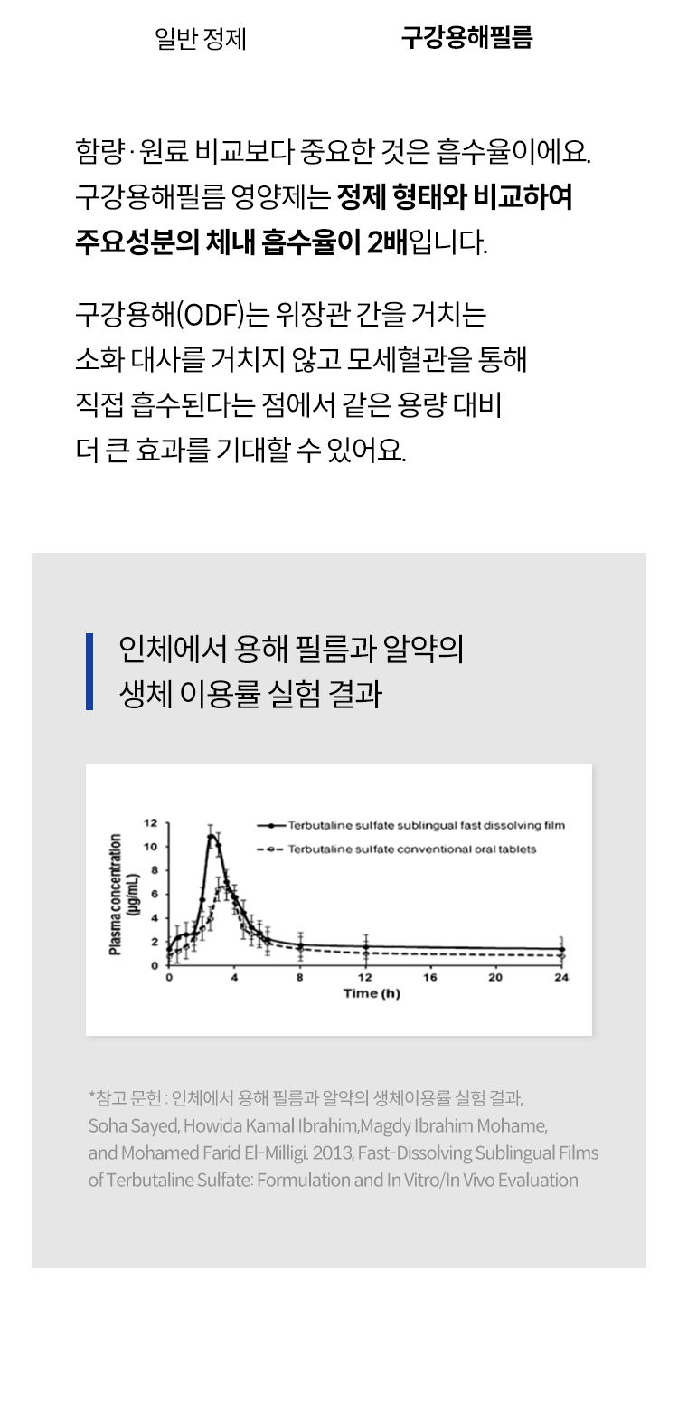 [무료배송] 닥터펫스퍼트 루테인&아스타잔틴 아이클리어 다이렉트 필름 30매 7번째