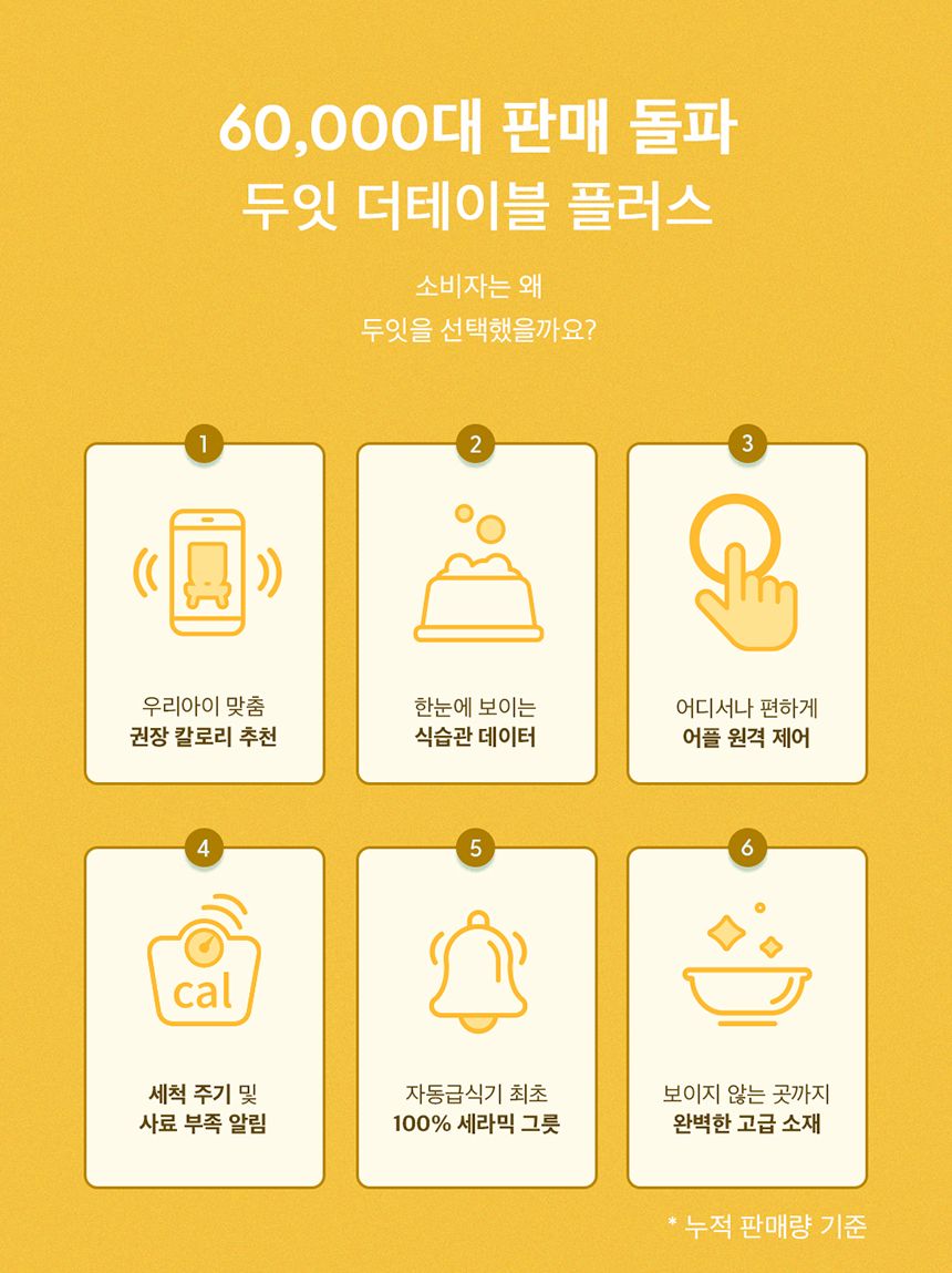두잇 더테이블 플러스 자동급식기 S/M + 우드 다리 2번째