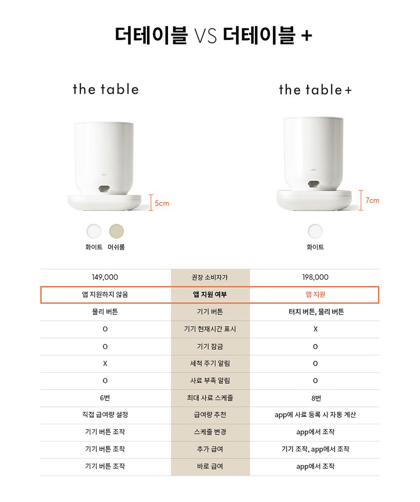 두잇 더테이블 플러스 자동급식기 S/M + 우드 다리 25번째