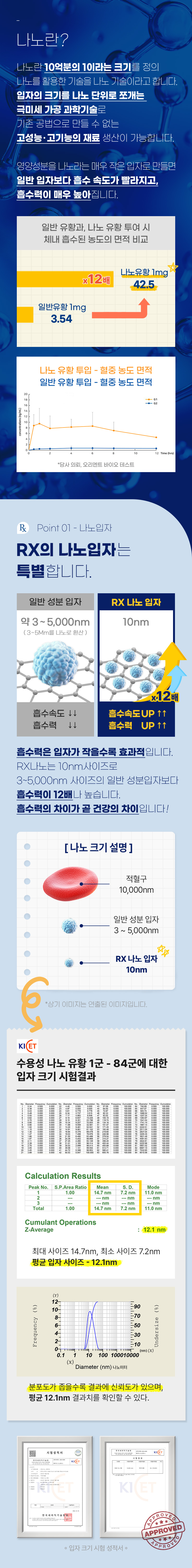 [NEW신상][무료배송] 뉴알엑스 나노 심장 처방보조제 30개입 150g 7번째