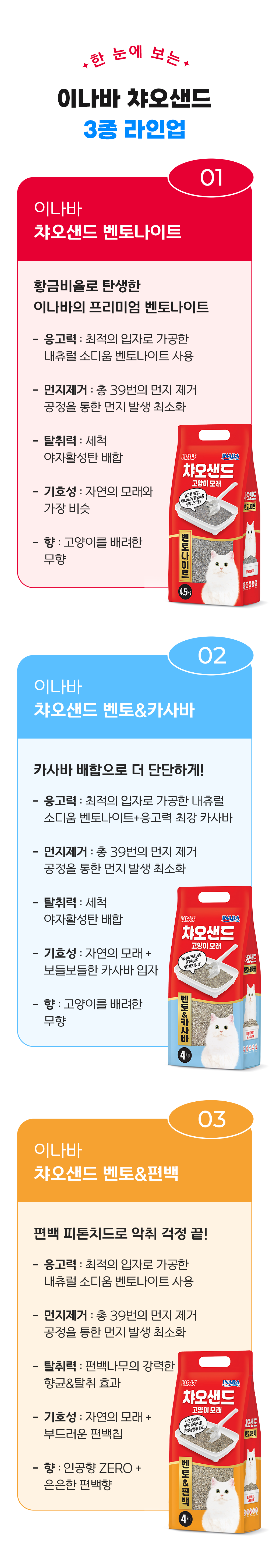 이나바 챠오샌드 벤토&카사바 4kg 3번째