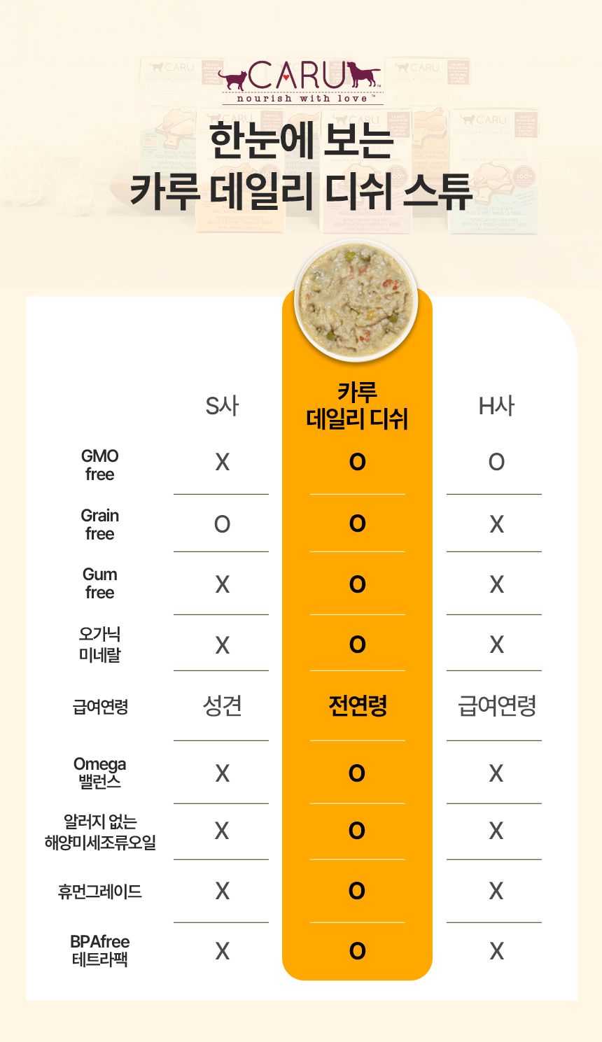 [NEW신상]카루 독 데일리 디쉬 치킨 스튜 340g 7번째