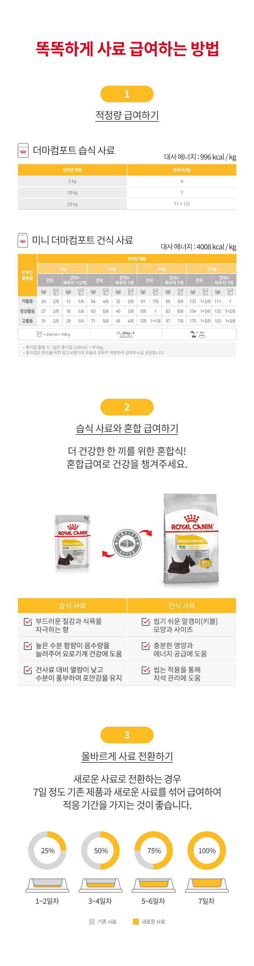 로얄캐닌 독 더마컴포트 파우치 85g 피부보호 3번째 상세 이미지