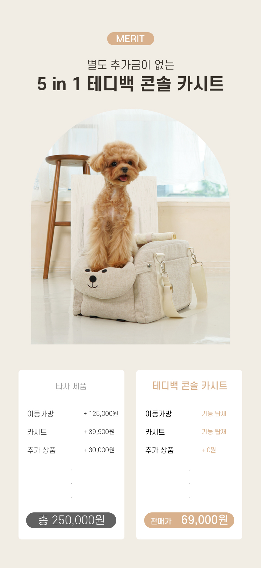 [NEW신상][무료배송] 개과천선 독 테디백 콘솔 카시트 (오트밀 베이지/모던 그레이) 4번째