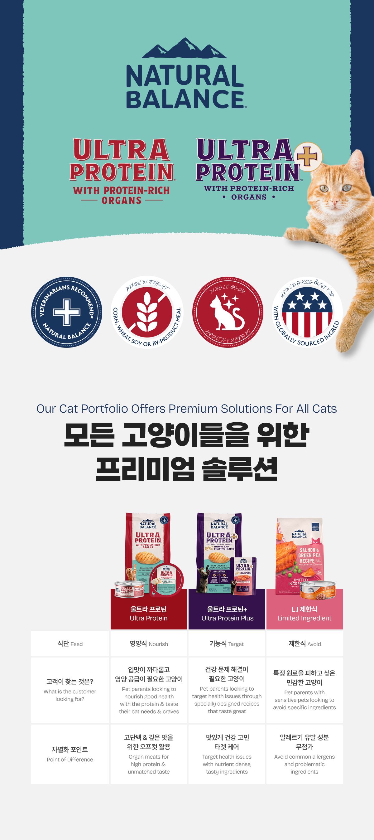 [NEW신상]내추럴발란스 캣 울트라 프로틴 리얼 치킨 키튼 레시피 1.36kg 8번째