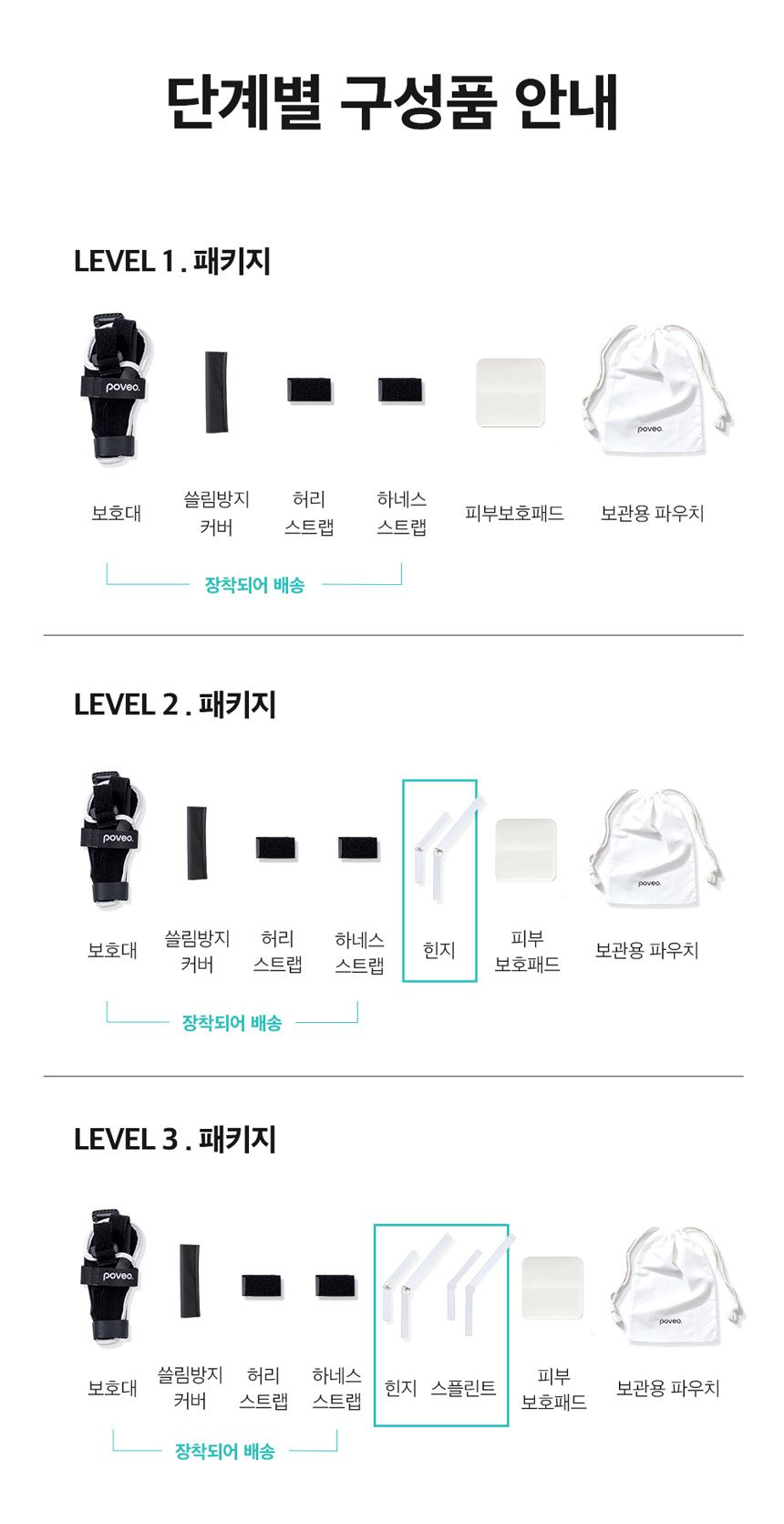 [무료배송] 포베오 슬개골 보호대 2단계 네오프린 블랙 XS-XL 20번째