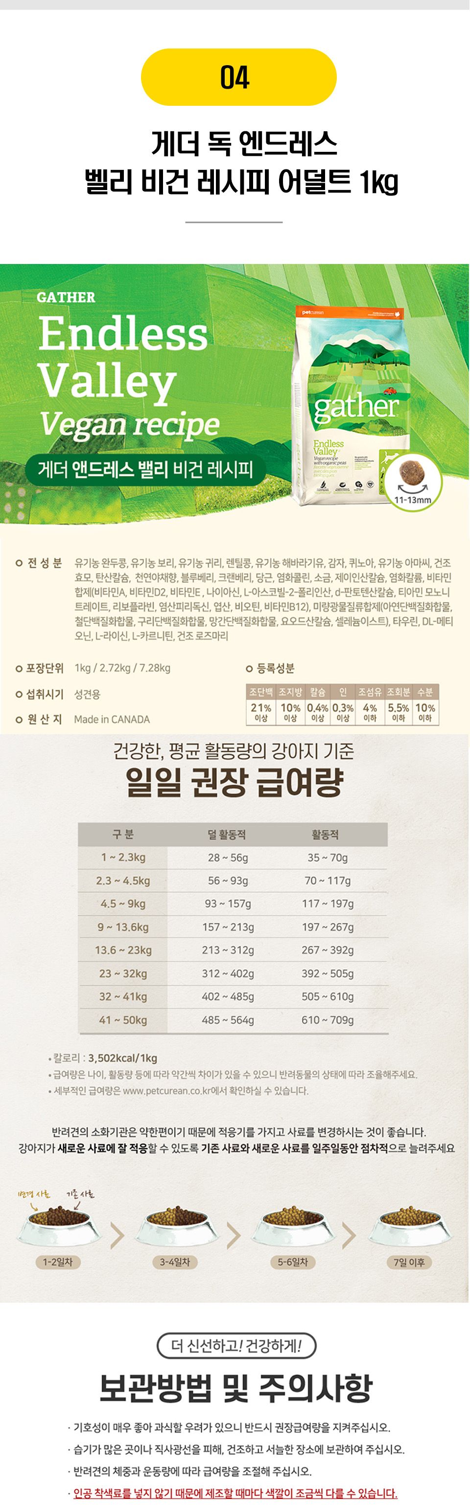뚠뚠 댕댕이를 위한 다이어트 사료 12종 [모음] 5번째