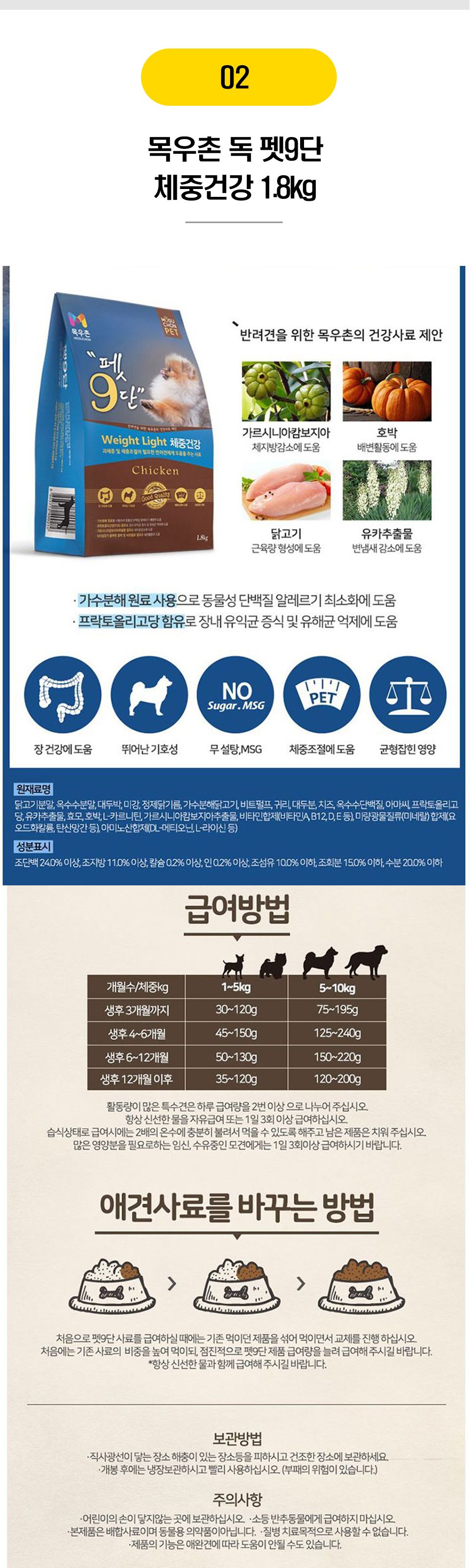 뚠뚠 댕댕이를 위한 다이어트 사료 12종 [모음] 3번째