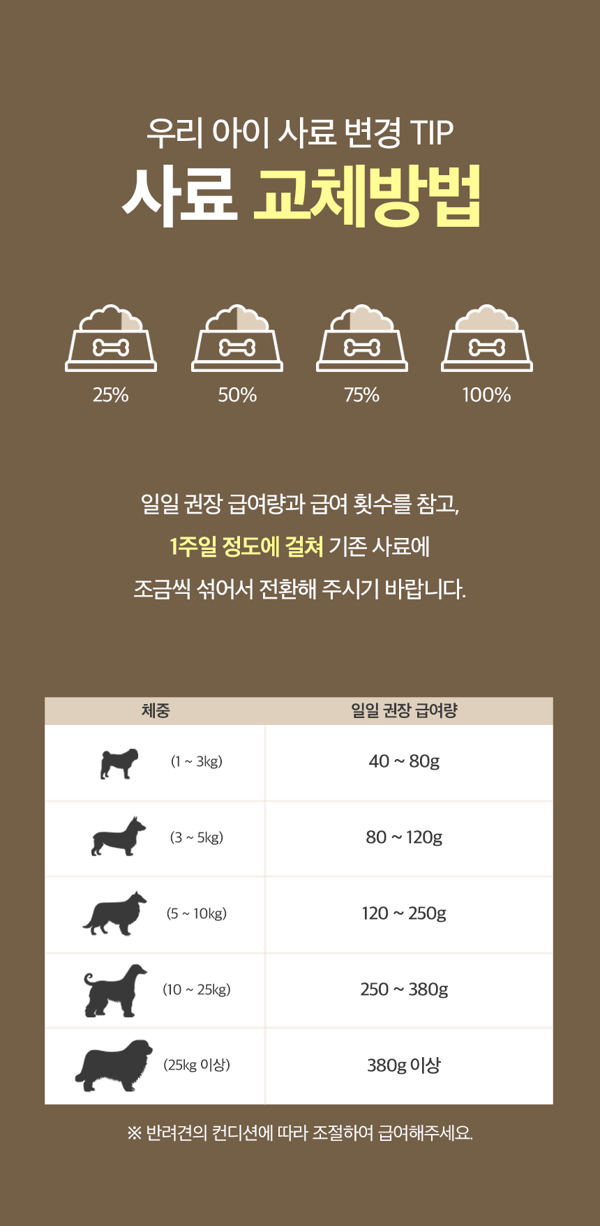 [X-MAS특가][무료배송] 목우촌 펫9단 독 기능성 소프트 사료 돼지고기 1kg 12번째