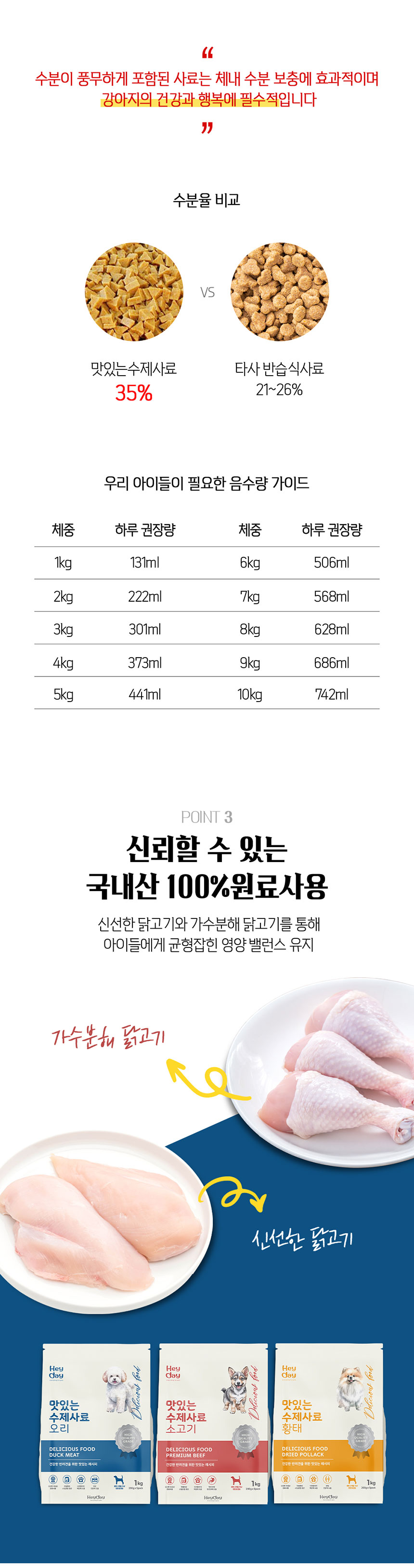 [NEW신상][무료배송] 헤이데이 독 맛있는 수제사료 오리고기 1kg 2번째