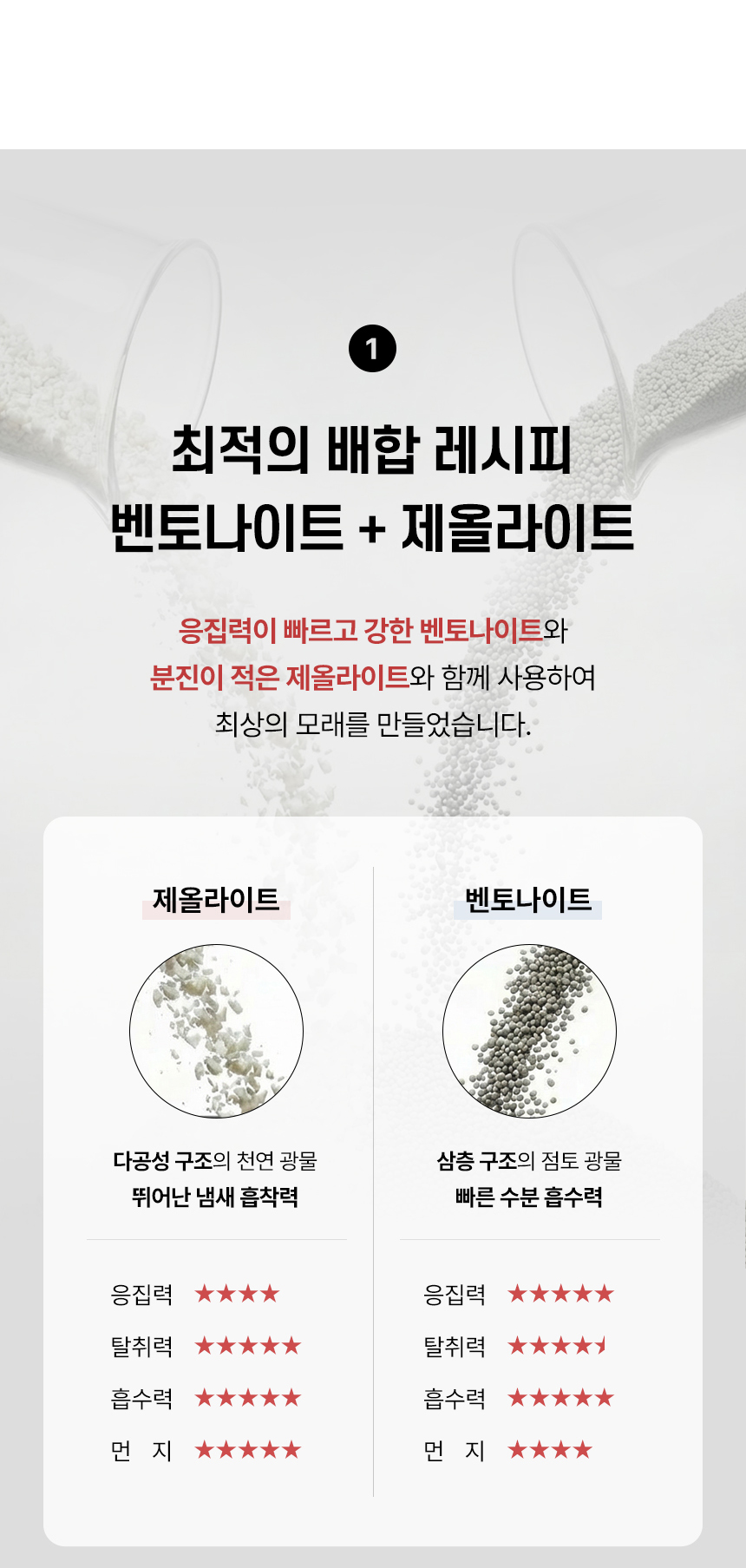 [무료배송] [4개] 벨버드 캣 벤토나이트 모래 베이비파우더향 5L 11번째