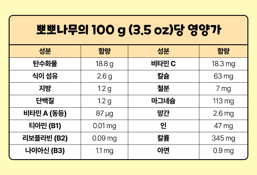 [NEW신상][무료배송] 우리주 이뽀이뽀 치카껌 혼합(과일/해조류) 50개입 8번째
