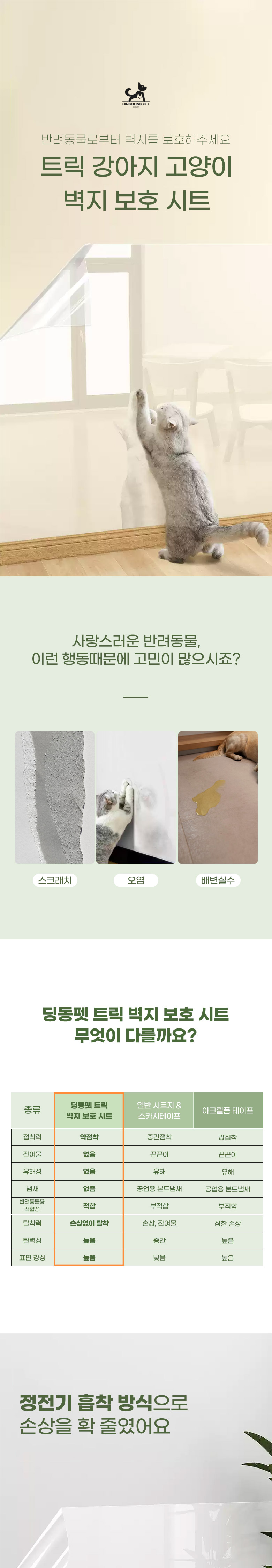 [무료배송] 딩동펫 반려동물 트릭 벽지 보호시트 2p 1번째