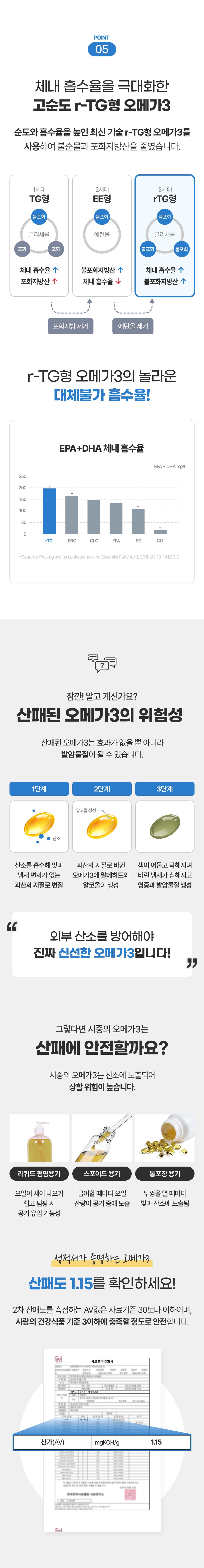 [브랜드전]웰찹 펫 오메가3 트리플 r-TG 500 30일 19번째