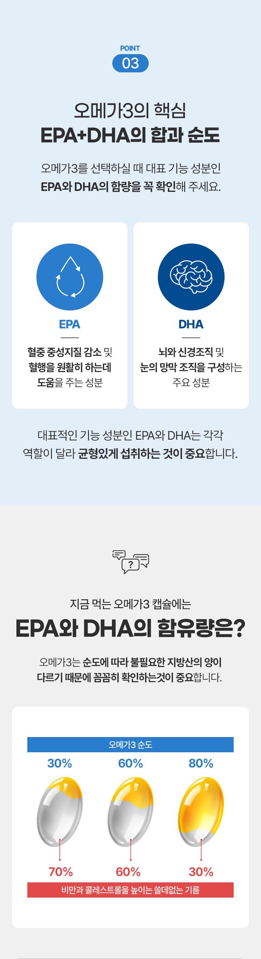 [브랜드전]웰찹 펫 오메가3 트리플 r-TG 500 30일 15번째