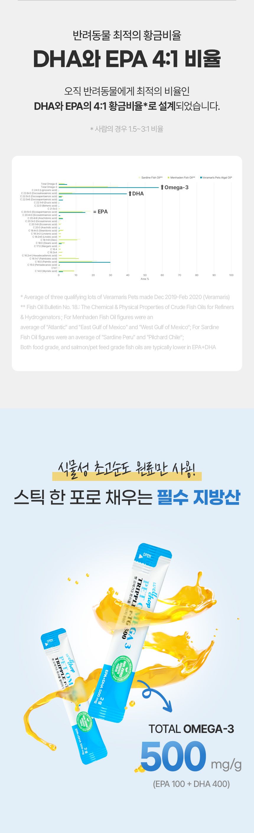 [브랜드전]웰찹 펫 오메가3 트리플 r-TG 500 30일 17번째