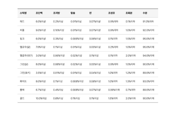 조공 오키로스틱 10종 [모음] 14번째