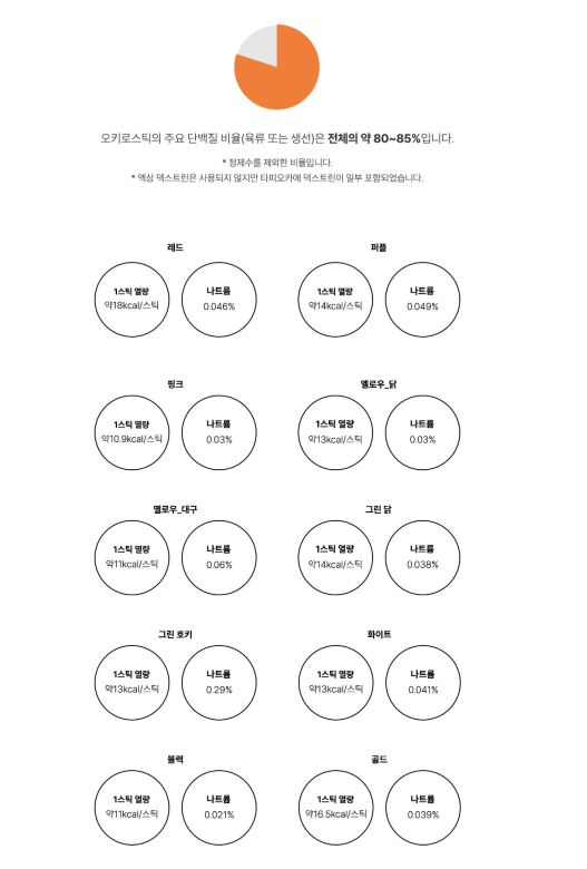 조공 오키로스틱 10종 [모음] 13번째