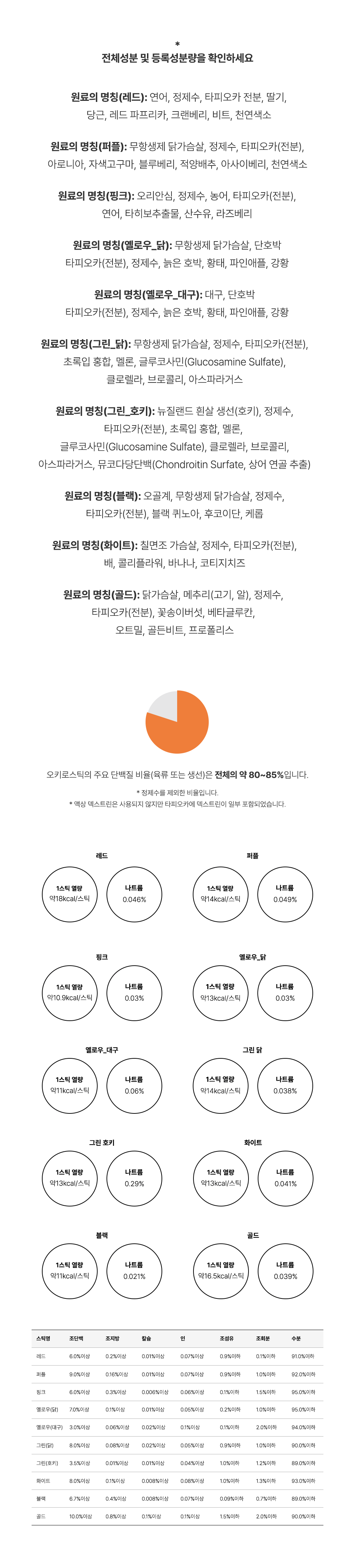 조공 오키로스틱 10종 [모음] 13번째