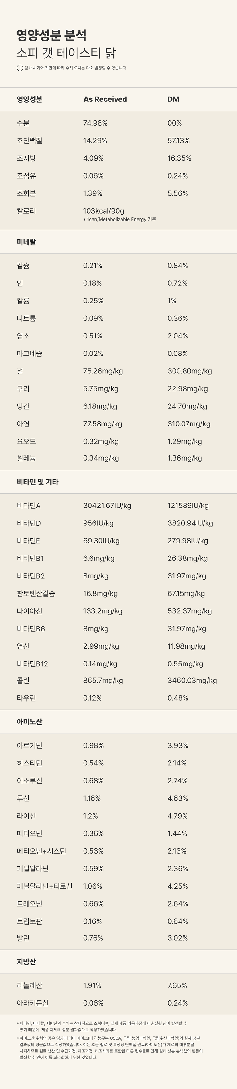 조공 소피 캣 테이스티 참치 90g 11번째