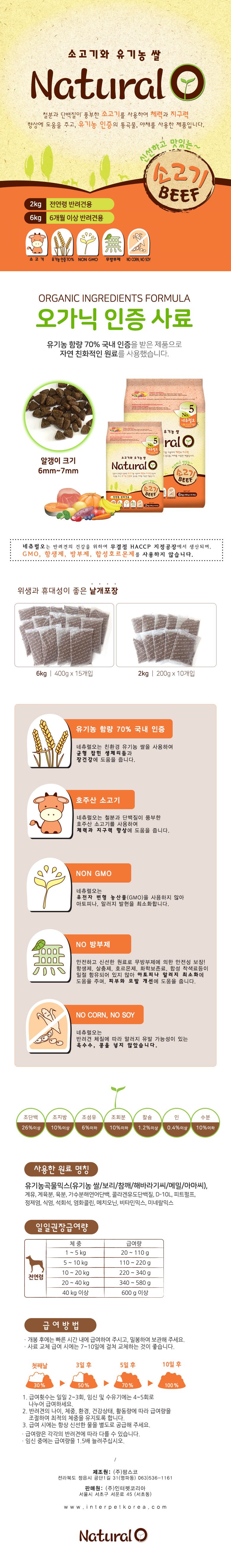 [사료샘플] 네츄럴오 독 소고기 40g 1번째