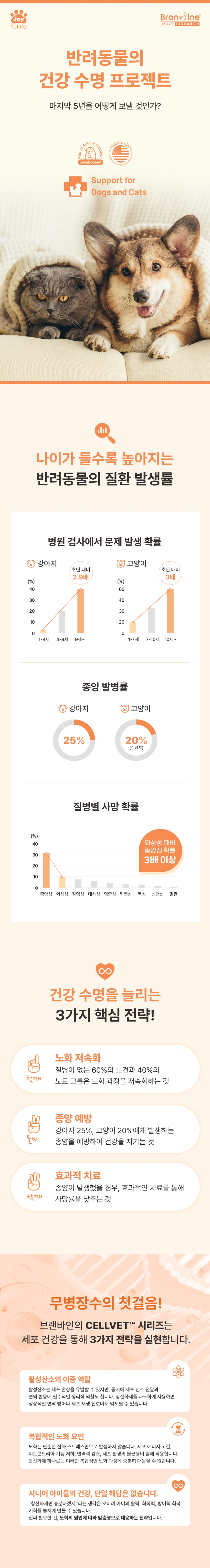 [NEW신상][무료배송] 브랜바인 엔케이티 셀벳 면역 종양 대비 천연스테로이드 천연항생제 (54g) 3번째