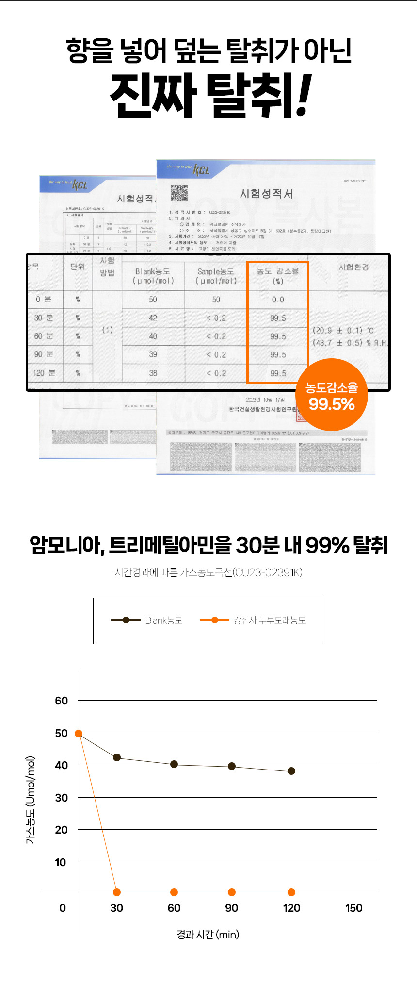 [무료배송][4개] 강집사 샌드 두부모래 오리지널/밀크 7L 8번째