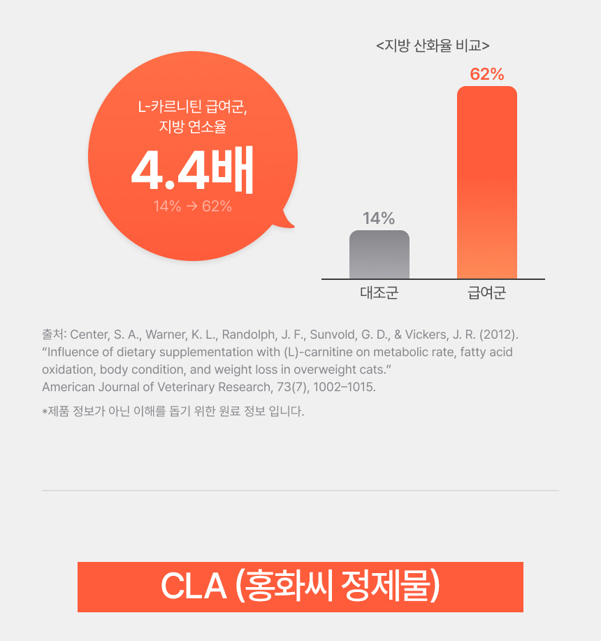 [브랜드전]웰찹 슬림펫 제로 체지방 케어 다이어트 보조제 12g*30p 7번째