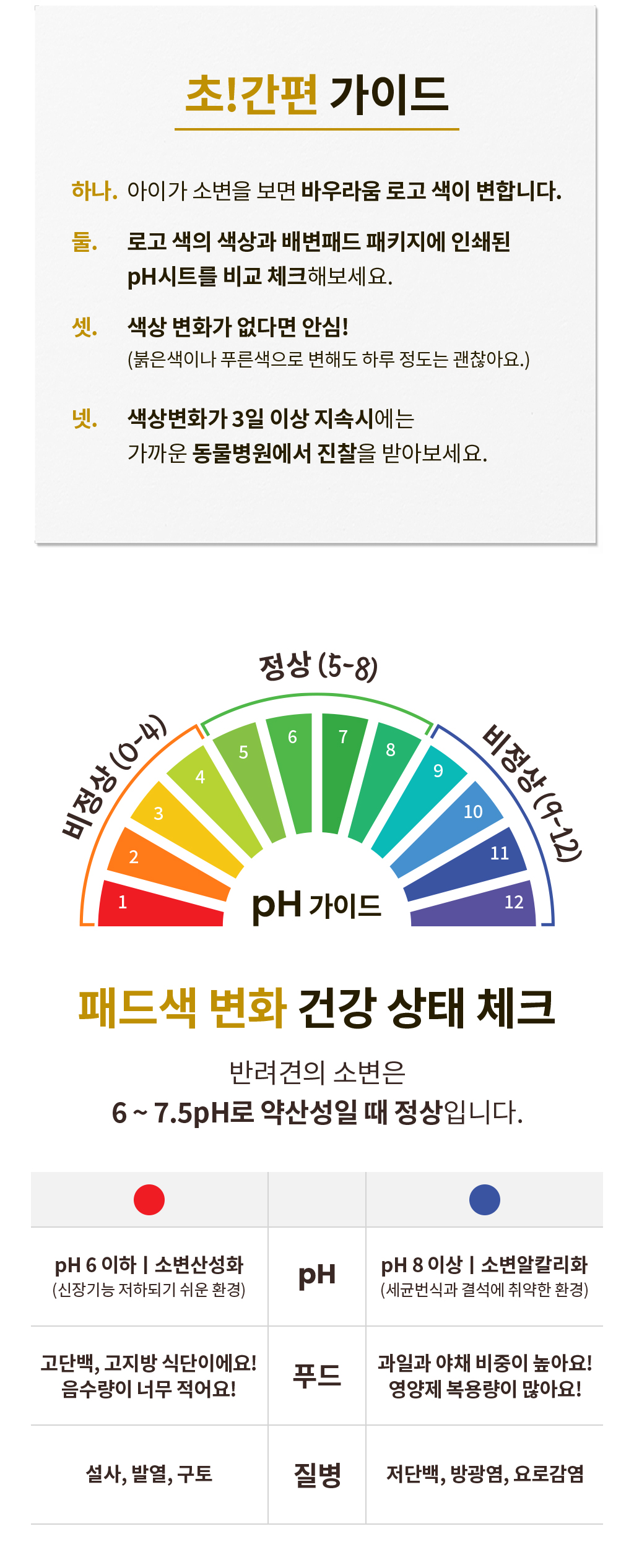 [체험단][무료배송] 바우라움 10초 소변검사 PH패드 50매 M 8번째