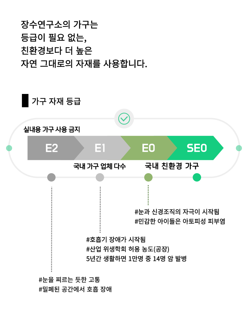 [NEW신상][무료배송] 장수연구소 꽃소반 (월넛/애쉬) 무료 각인 7번째