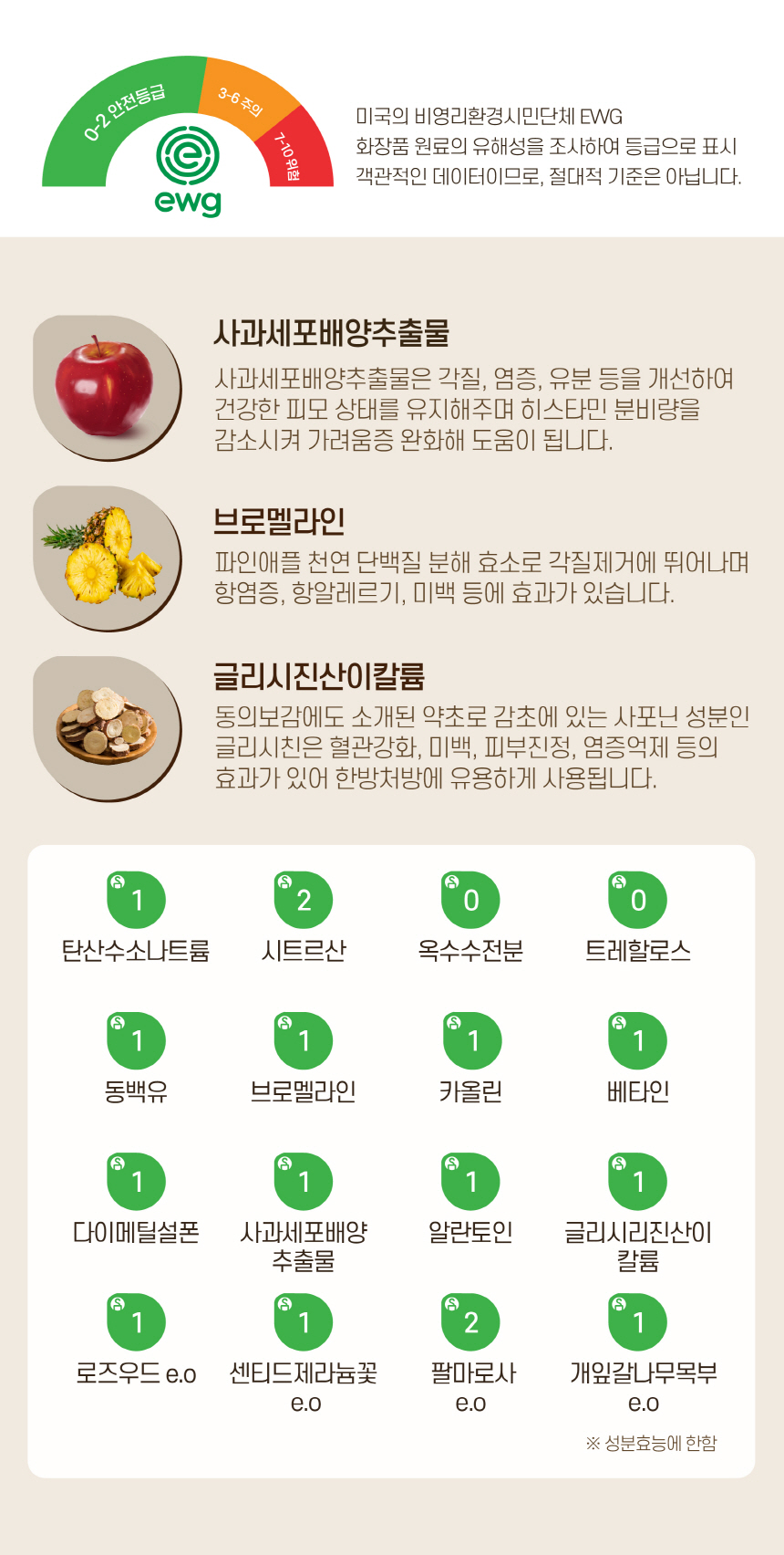 [무료배송] 바스몽 탄산 스파 입욕제 200g + 데일리 보습 미스트 100ml SET 5번째