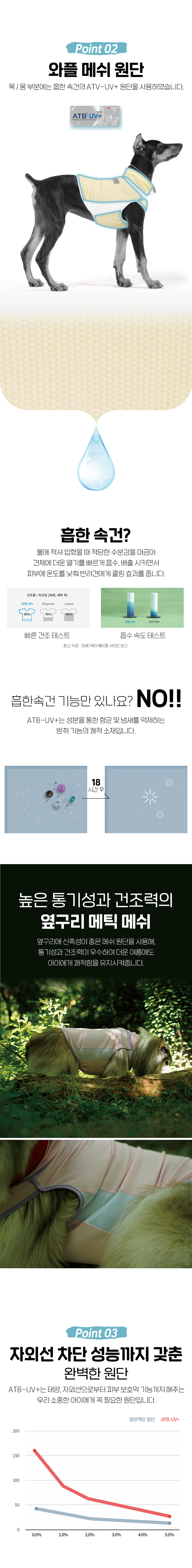 [무료배송] 니즈더펫 인터라켄 쿨피트웨어 베스트 3번째