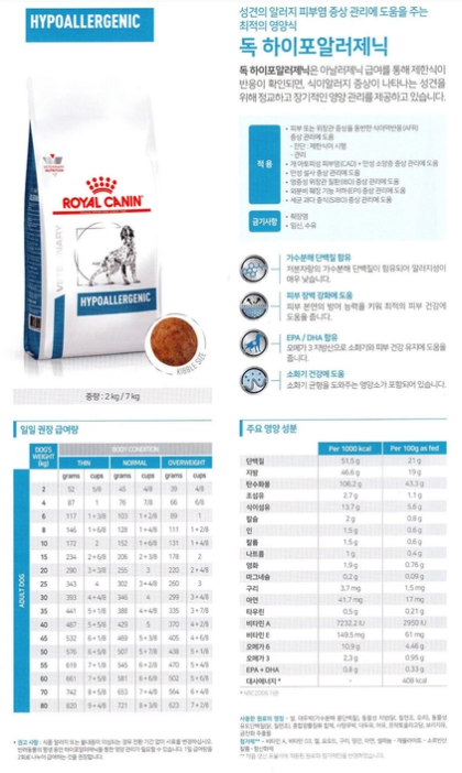 [무료배송] [유통기한임박, 25년9월28일] 로얄캐닌 독 하이포알러제닉 2kg 1번째