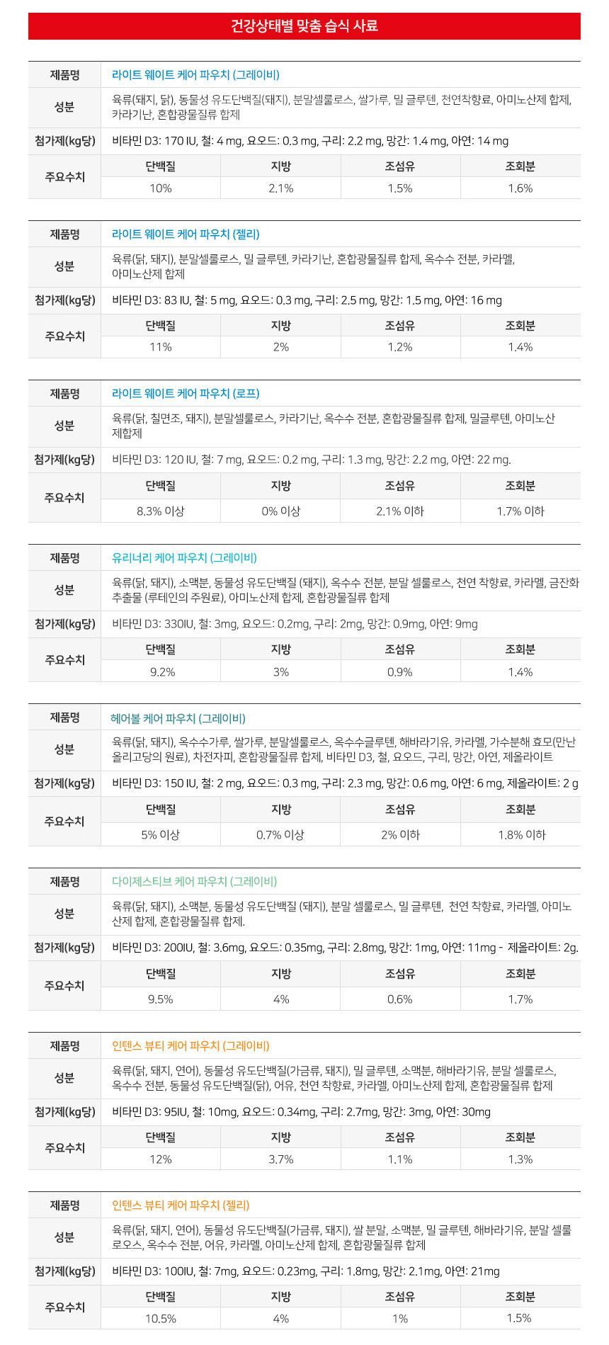 로얄캐닌 캣 인도어 7+ 3.5kg 변냄새 감소 11번째