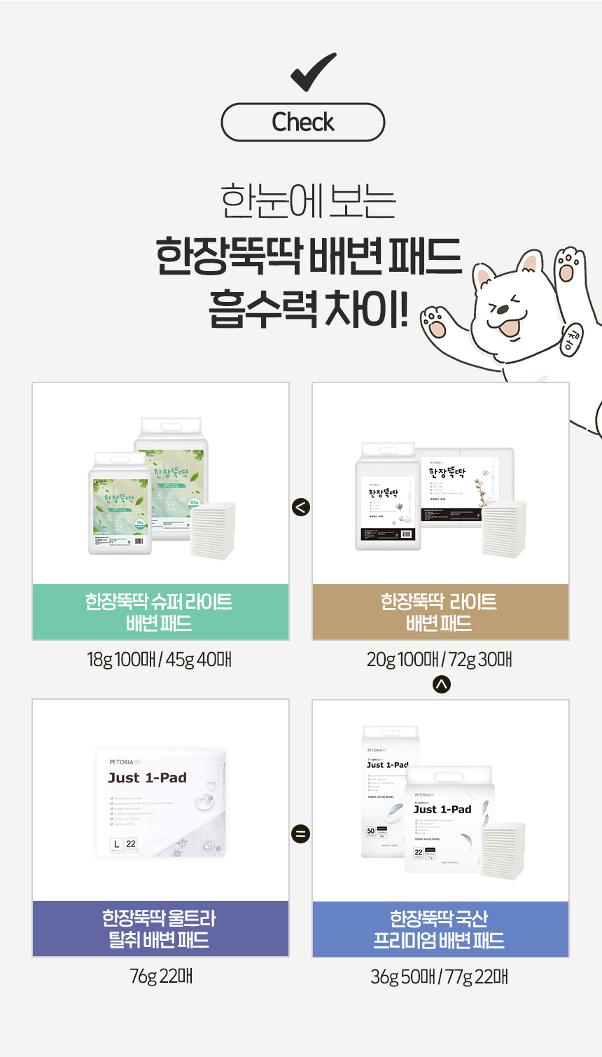 [NEW신상][무료배송] 펫토리아 한장뚝딱 강아지 울트라 소변 탈취 패드 초대형 (60cm x 77cm) 25번째