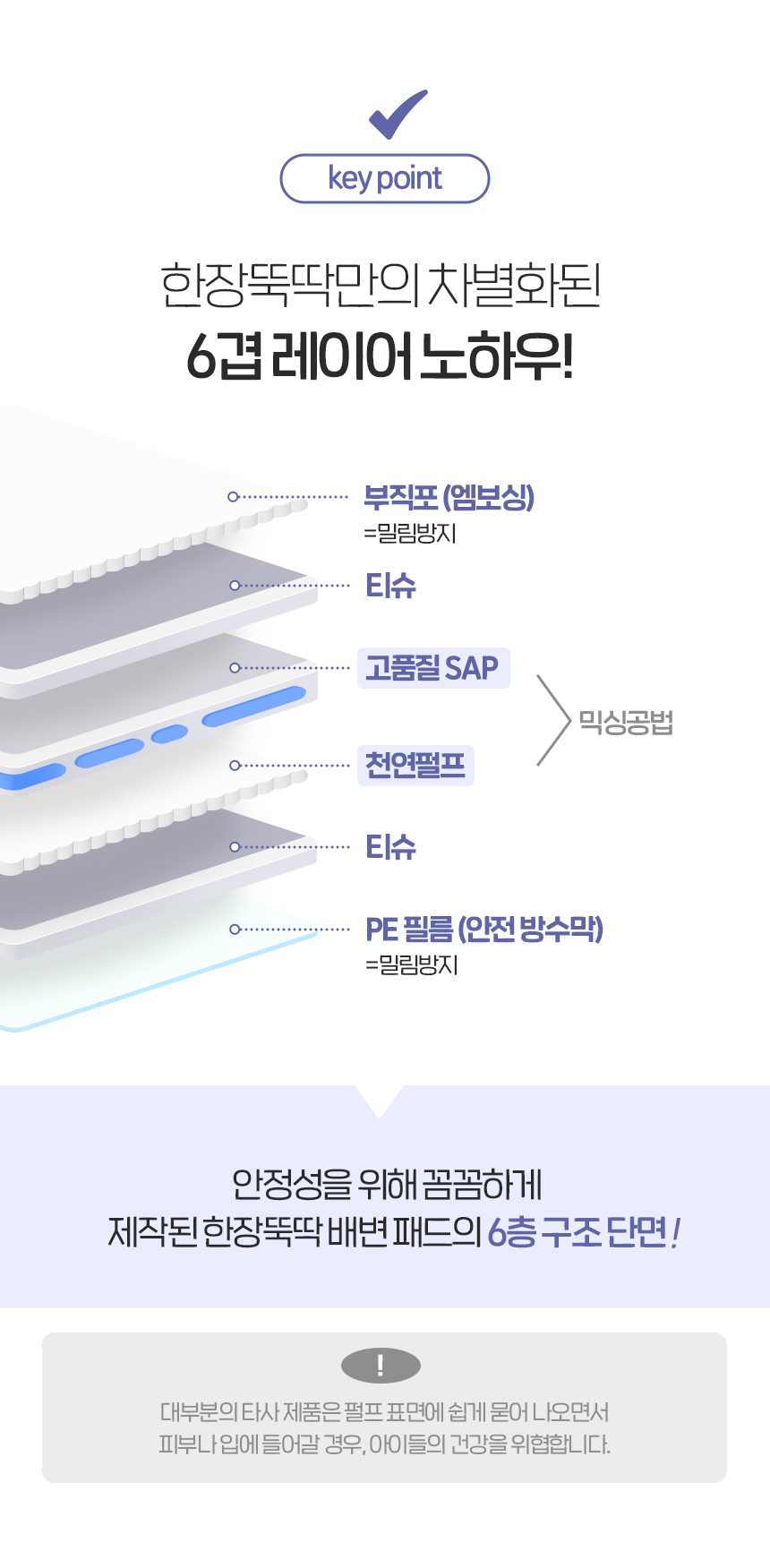 [NEW신상][무료배송] 펫토리아 한장뚝딱 강아지 울트라 소변 탈취 패드 초대형 (60cm x 77cm) 20번째