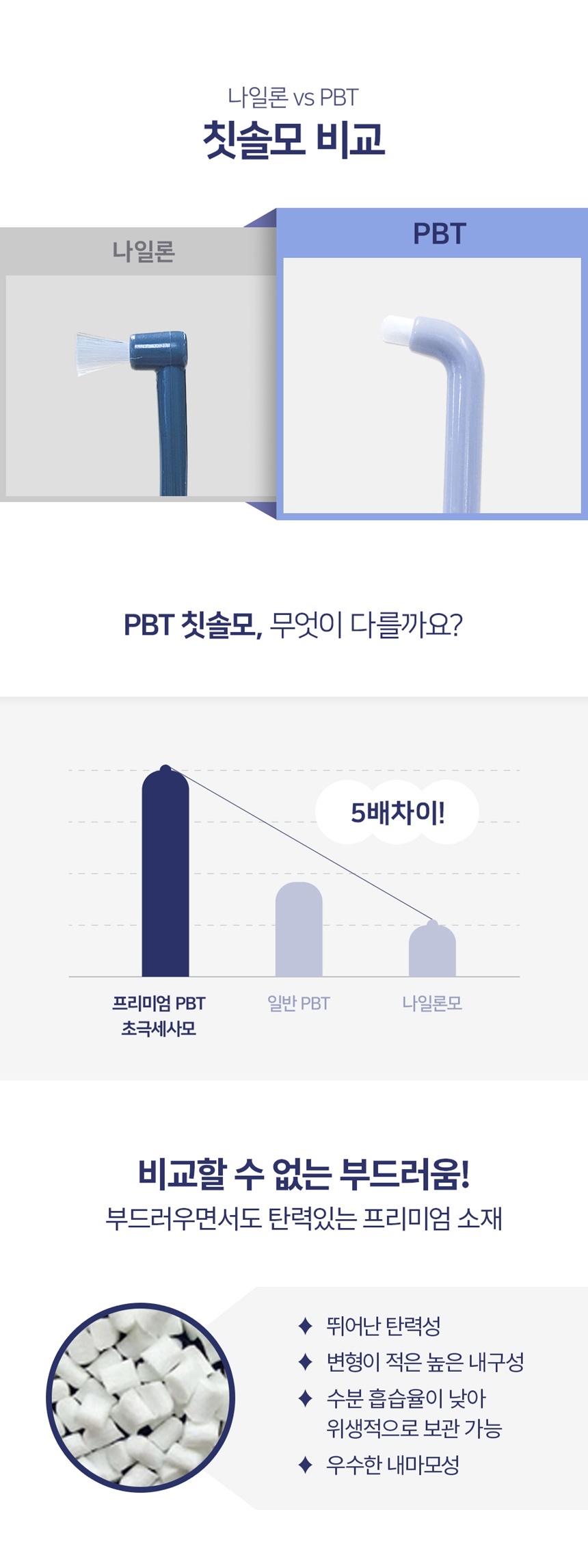 [심쿵펫페어][무료배송] 정글몬스터 덴티포인트 칫솔 3p 6번째