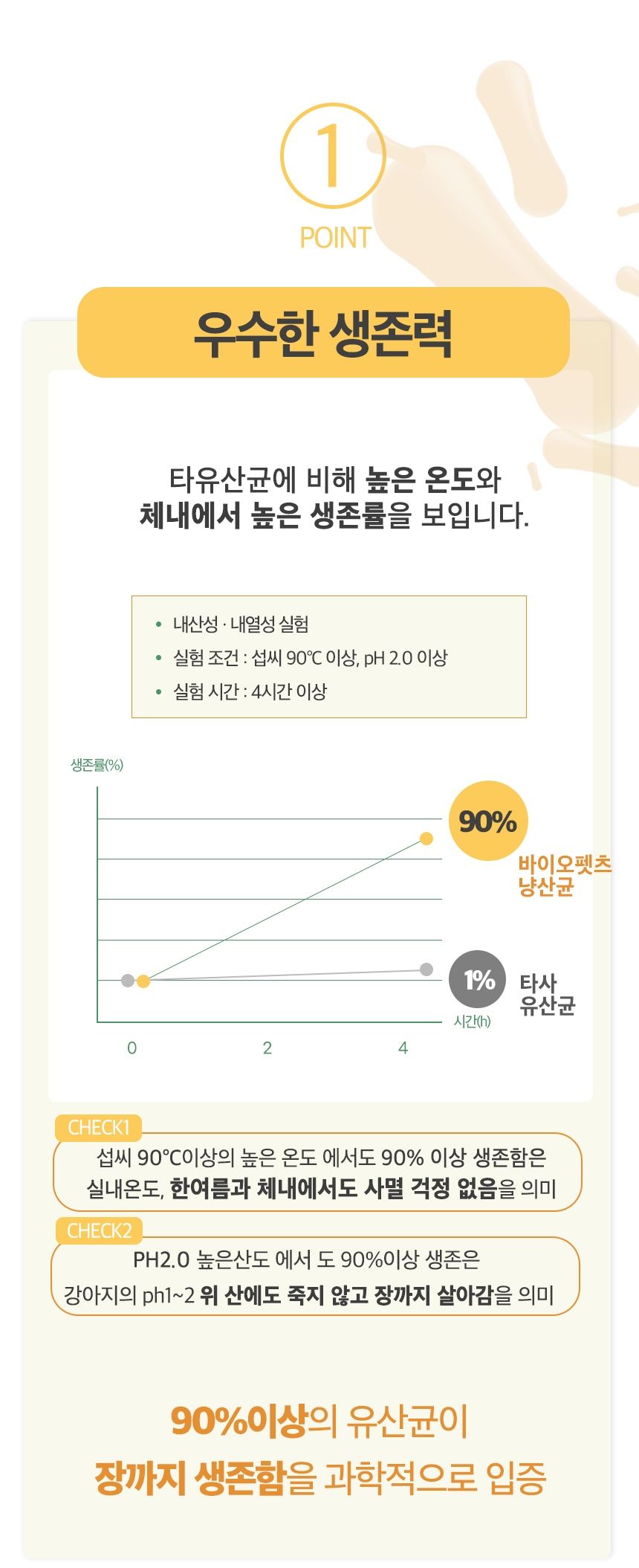 [무료배송] 바이오펫츠 냥산균 30포 4번째