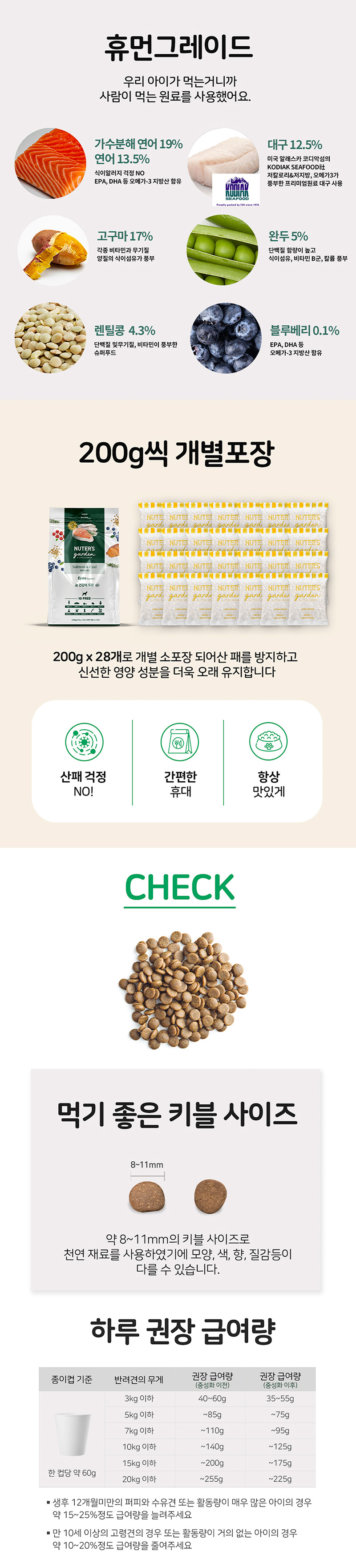[무료배송] 누터스가든 독 연어앤대구 전연령 5.6kg 8번째