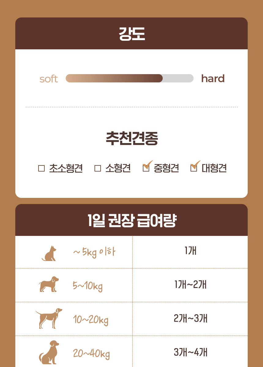 [NEW신상][무료배송] 조선강아지 비타민 돼지 통귀 7P 22번째