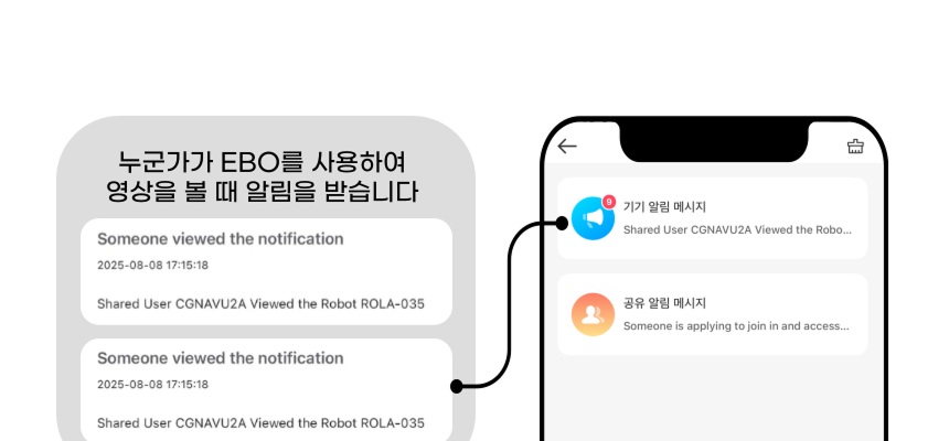 [NEW신상][무료배송] 에나봇 EBO 이보 SE 움직이는 이동식CCTV 자동충전 홈캠 41번째