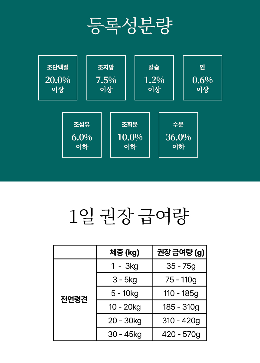 [무료배송] 본아페티 플러스 강아지 눈물 눈 건강 연어 수제사료 저알러지 프리미엄 사료 1KG 28번째