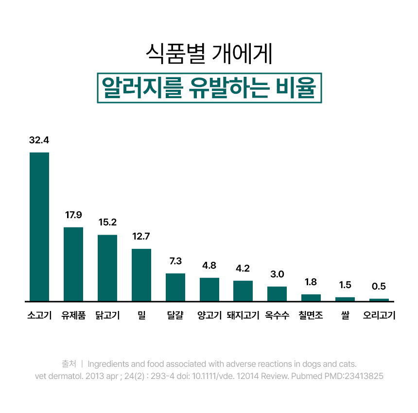 [무료배송] 본아페티 플러스 강아지 눈물 눈 건강 연어 수제사료 저알러지 프리미엄 사료 1KG 6번째