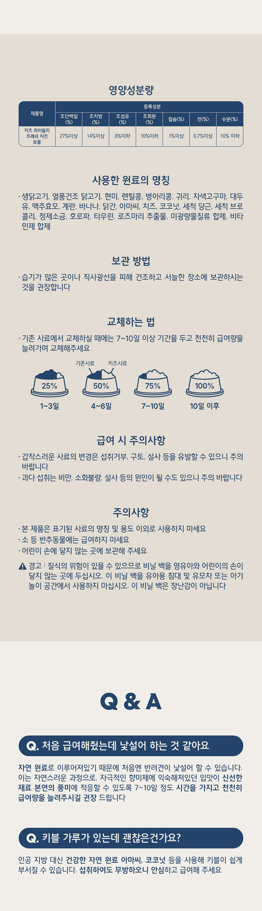 [NEW신상][무료배송] 키츠 독 라이블리 프레시 치킨 보울 1kg 4번째