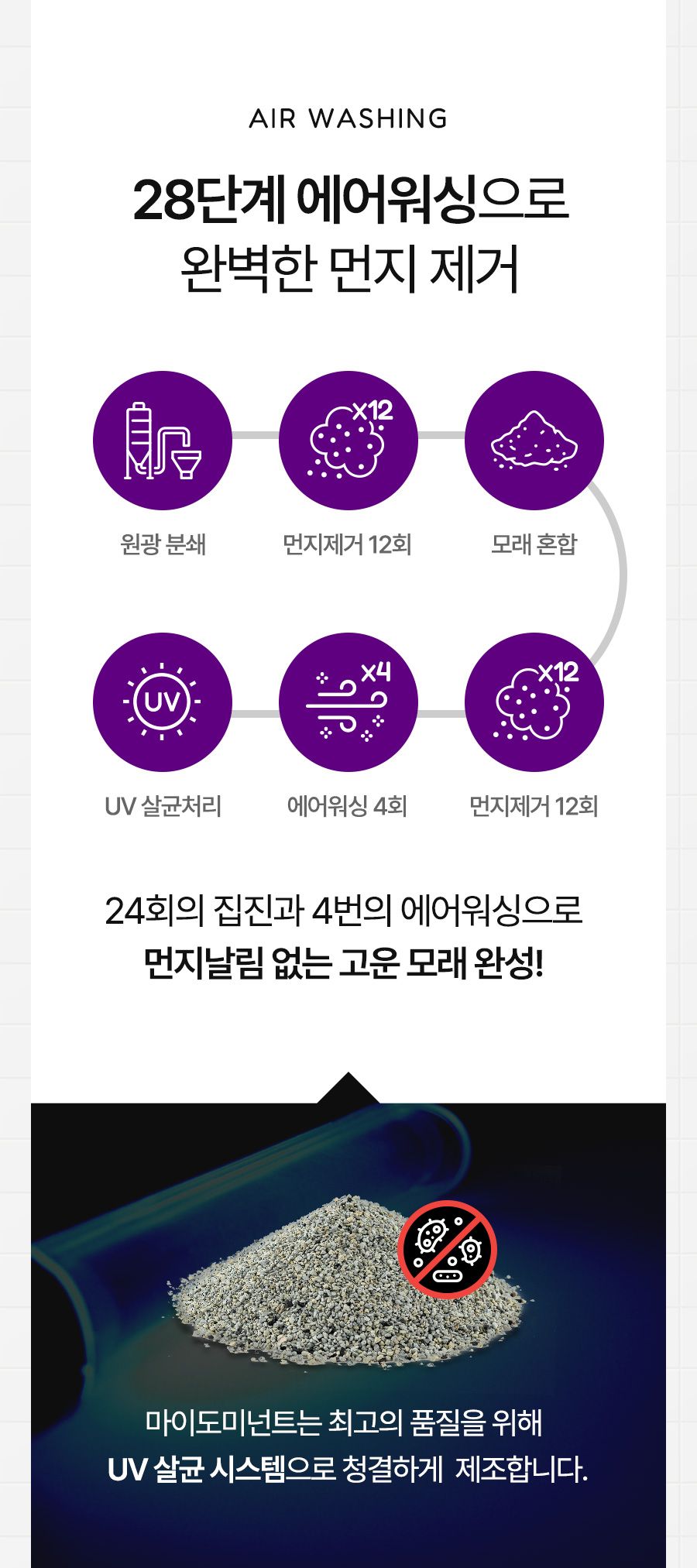 마이도미넌트 벤토나이트 고양이모래 퍼플(지구) 11kg 12번째