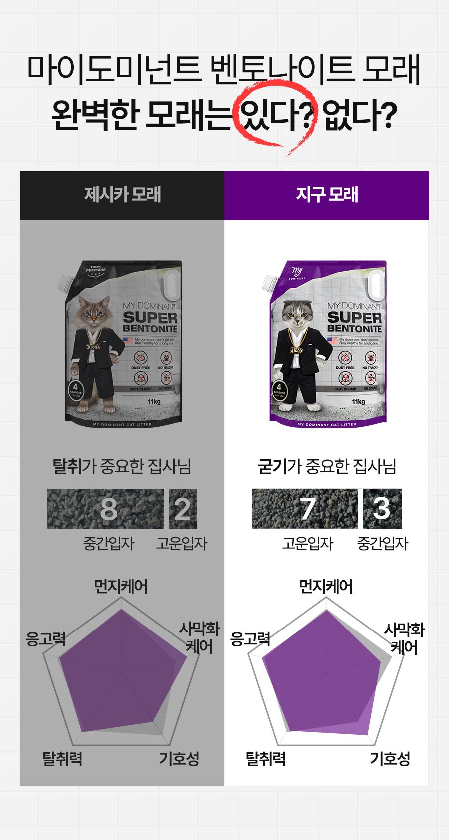 마이도미넌트 벤토나이트 고양이모래 퍼플(지구) 11kg 6번째