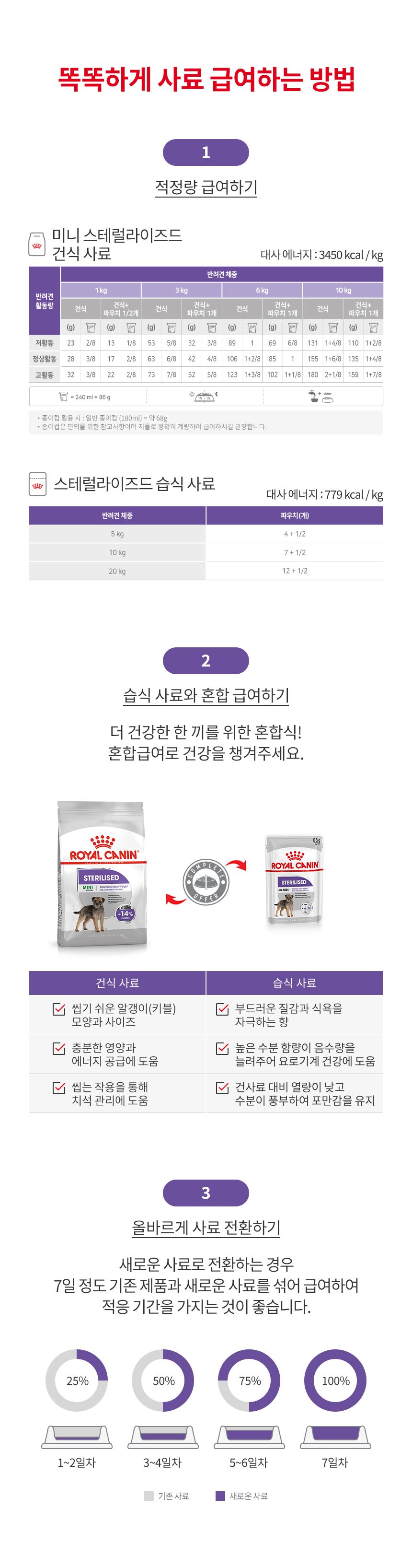 로얄캐닌 독 미니 스테럴라이즈드 중성화견 모음 3번째