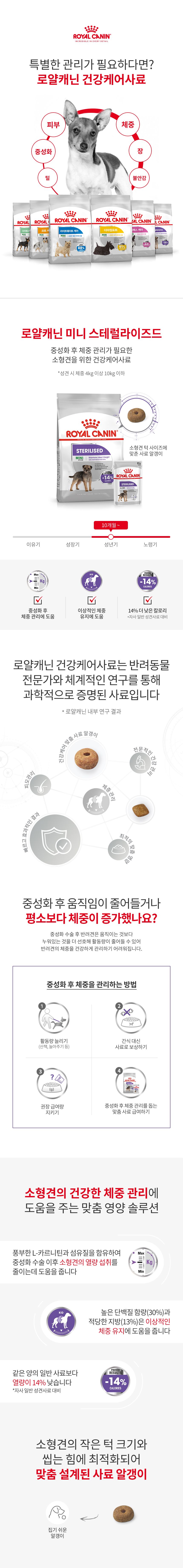로얄캐닌 독 미니 스테럴라이즈드 중성화견 모음 1번째