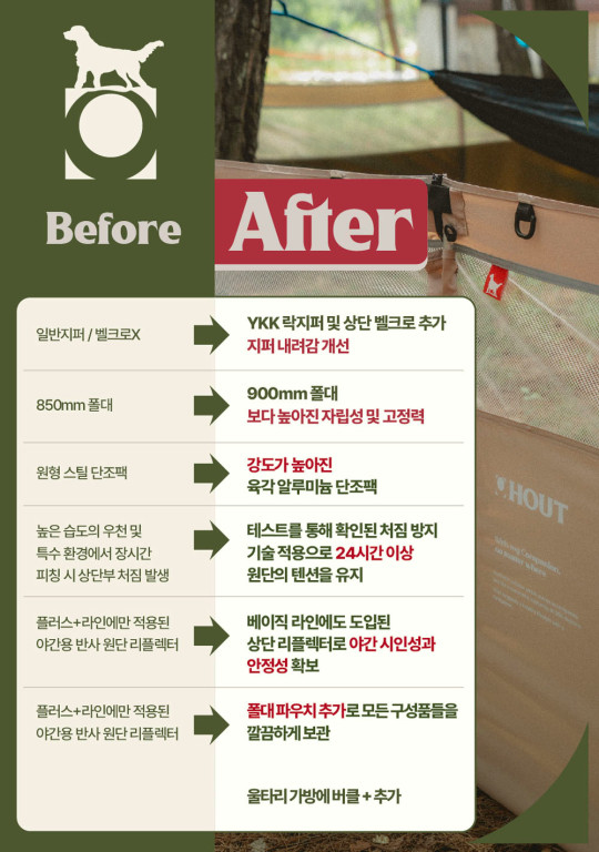 [무료배송] 하웃 펫 울타리 베이직 ver.2 1.5SET 7번째